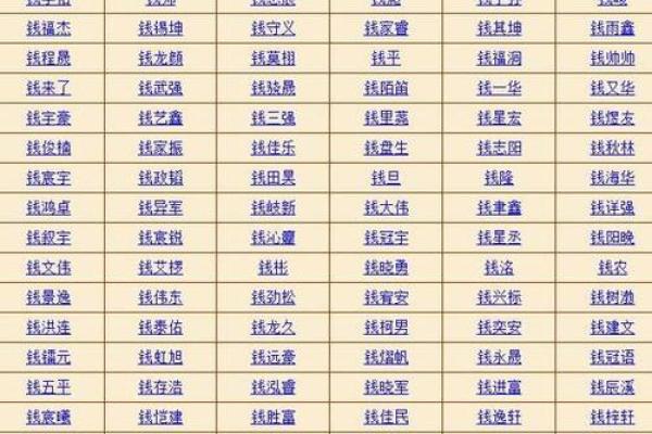 根据生辰八字成人改名字 生辰八字决定改名