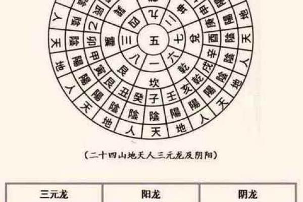 怎么查看阴宅风水朝向注意什么