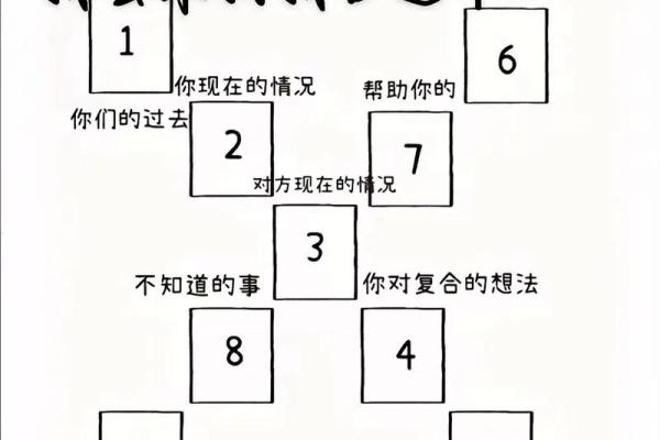 塔罗测试：怎么做才能让工作变得更好？