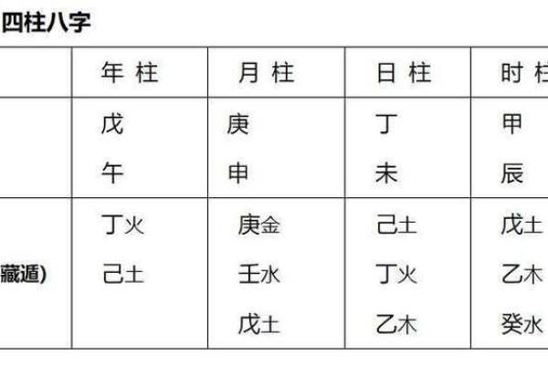 八字四柱悬空图解大全