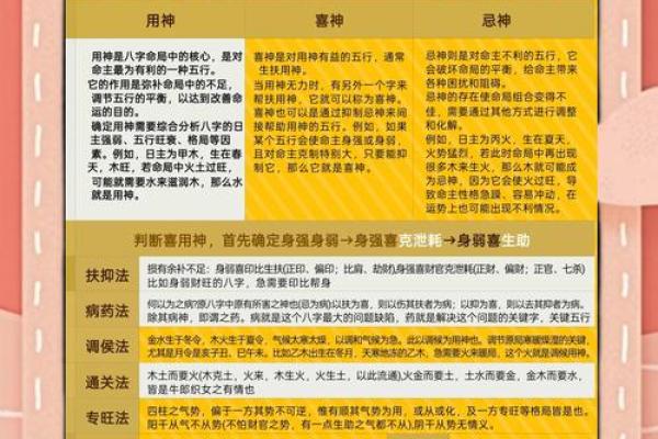 夫妻八字喜用神互补会有什么作用