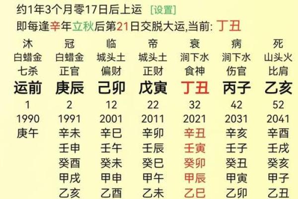 壬辰日柱八字详解
