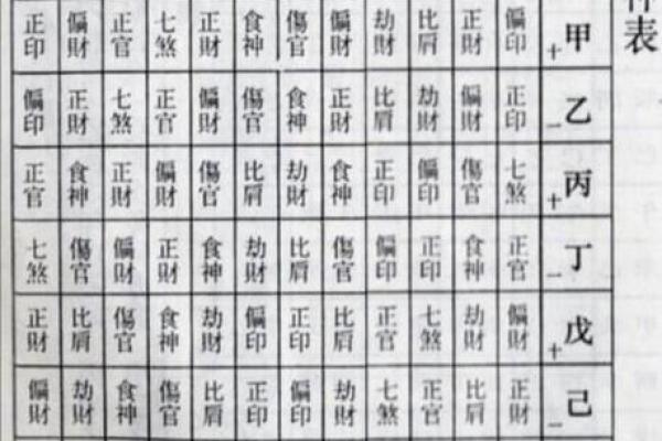 八字四柱都有偏官