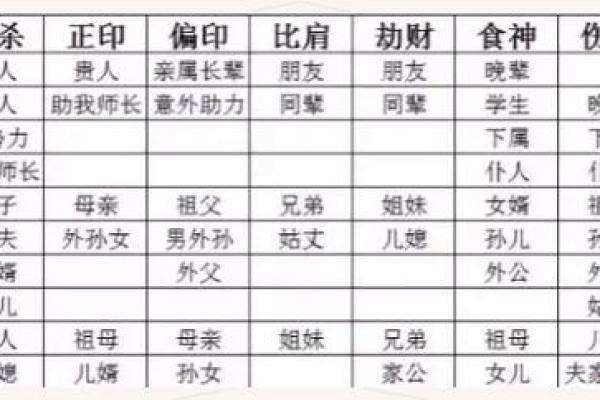 八字四柱都有偏官