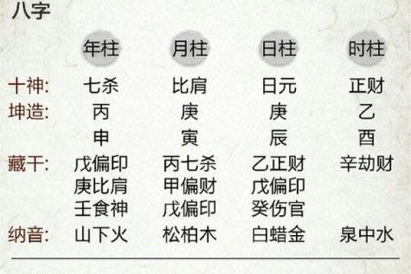 测名字和八字算命准不准