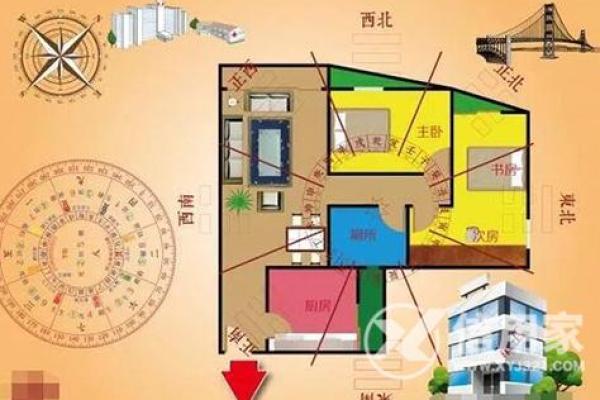 房子风水最旺的方向是哪里
