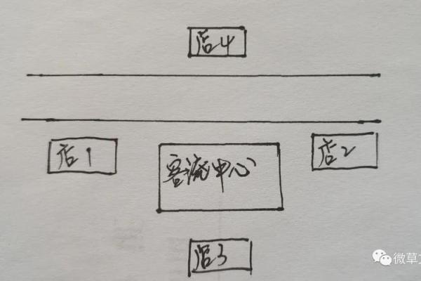 商业风水和办公风水的勘验方法