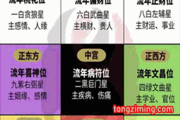 生辰八字排盘查童子命
