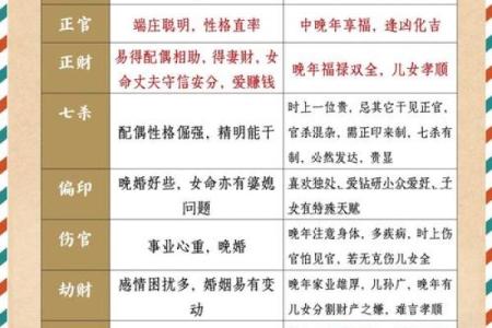 八字十神的喜忌查询