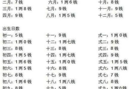 八字测一生命运 八字算命命运如何
