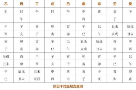 如何知道自己的八字格局