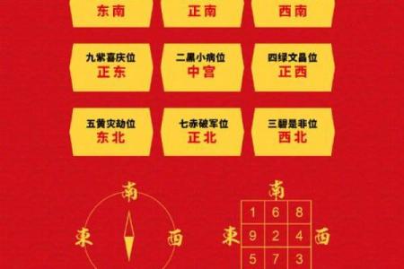 家居风水有哪些凶位要注意