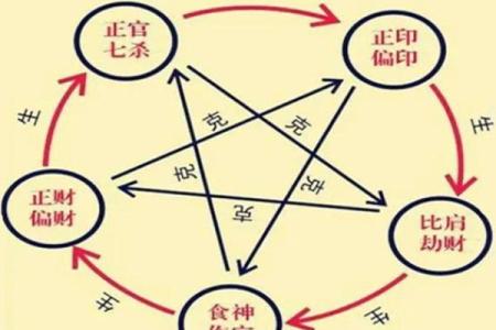 八字四凶神 八字四凶神到底有哪些