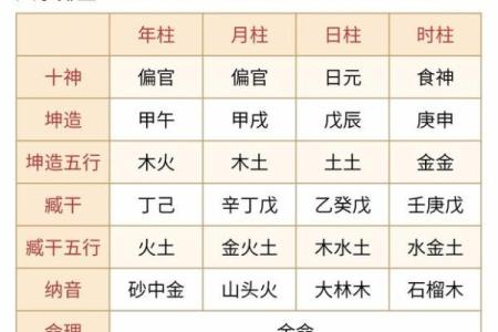 八字喜用神金水怎样取名