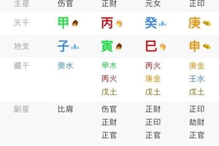 美女八字算命大全