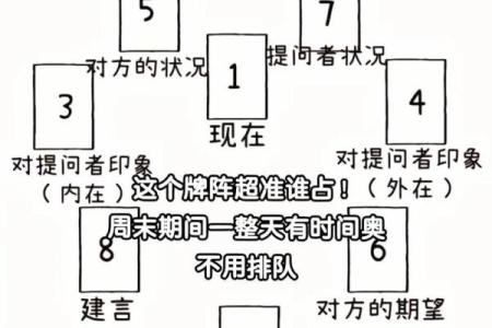 塔罗测试：检测好运！最近谁在拖你后腿？