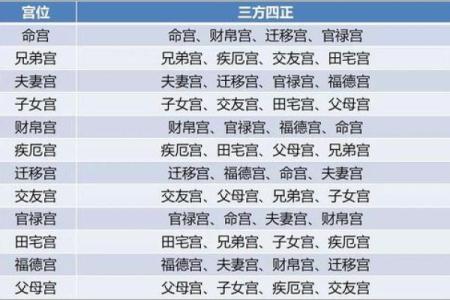 紫微斗数二婚胜过第一婚 教你从子女宫看二婚配偶