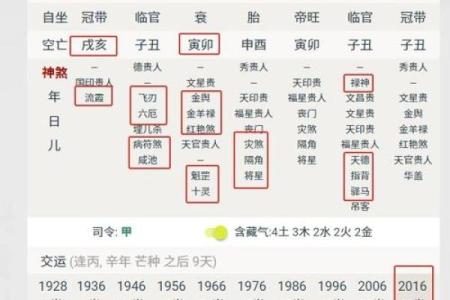 元亨利八字