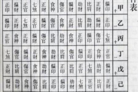 八字四柱都有偏官