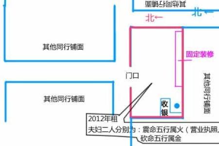 商业风水和办公风水的勘验方法