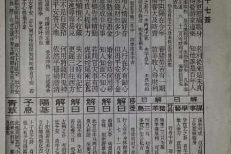 佛祖灵签解签大全7签