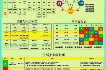 风水五行缺土怎么补救最好调和关系