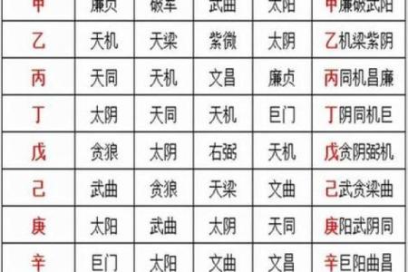 紫微斗数之夫妻宫四化飞星,是什么意思？
