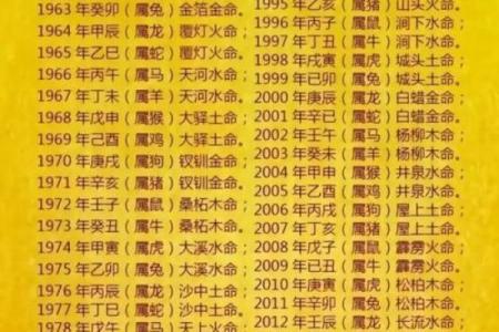 生辰八字如何算命运的