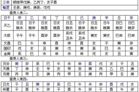 八字算命免费昔历，详解今生因果，测算命运轮回