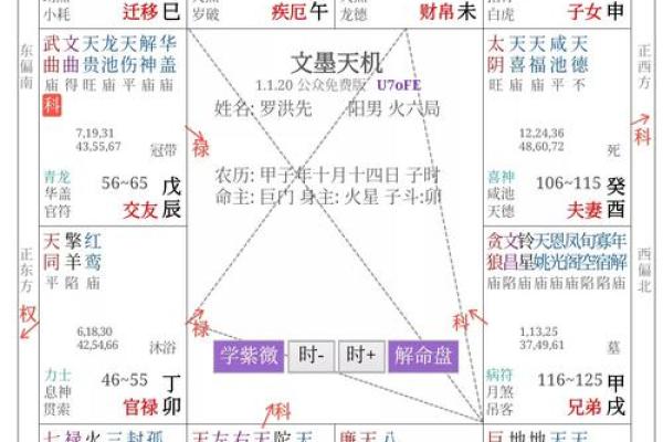 名人紫薇斗数赏析
