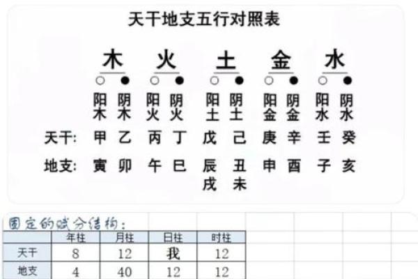 八字运势查询,八字终身运程详批免费