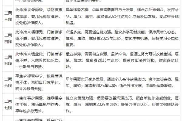 禄马同乡八字详批解析及命运分析