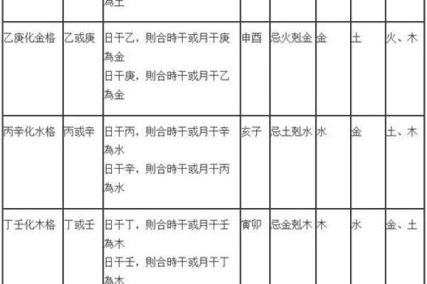 八字从旺格