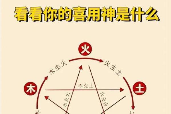 八字喜用神起名：解读八字喜用神对名字选择的影响