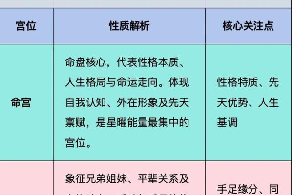怎么在紫薇斗数里看未来老公样貌