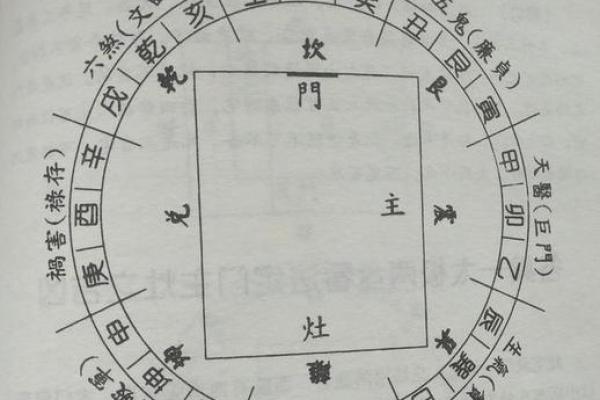 想当老板，就得先看看风水知识