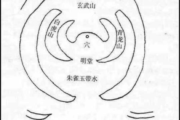 大富贵坟地风水秘诀