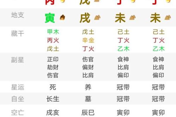 八字缺火怎么取名