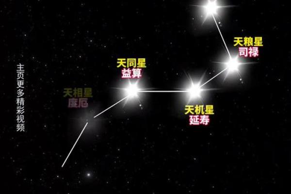 紫薇星和南斗六星