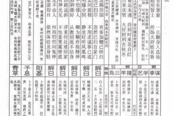 黄大仙灵签大全解签