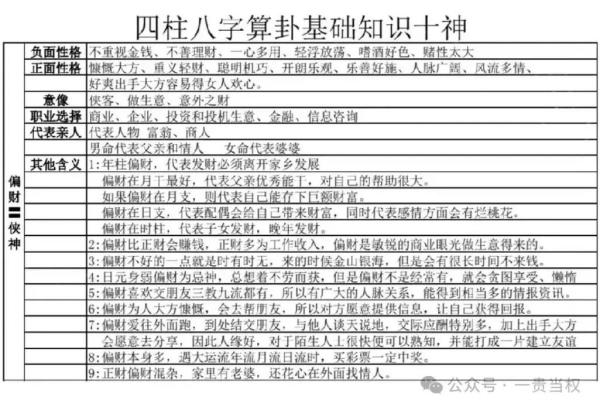 八字入门基础之十神，#国学文化