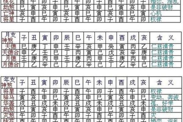 八字神煞紫薇星