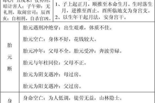 八字神煞紫薇星