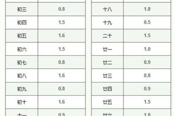 称骨算命晚上11点