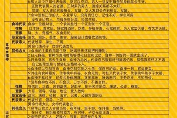 四柱八字测名字打分