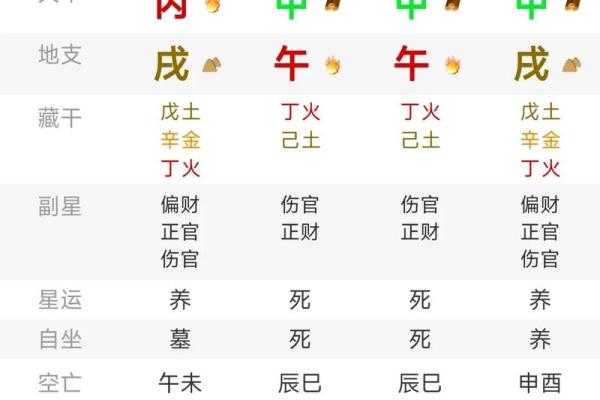 四柱八字测名字打分