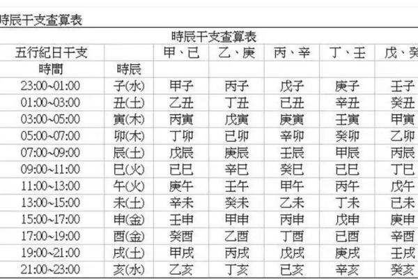 算命多久算一次
