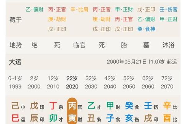 八字喜用神是金的手机号码