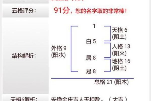 五行八字测名