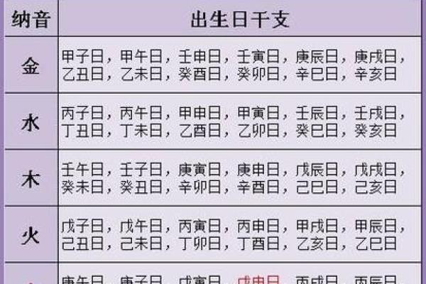 五行八字测名